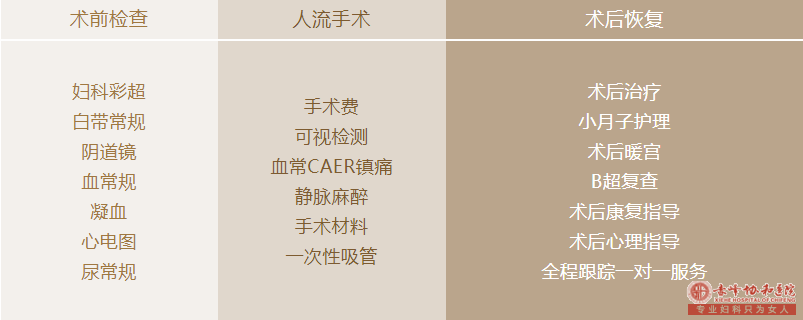 宁德做人流，哪些“便宜”不要捡！
