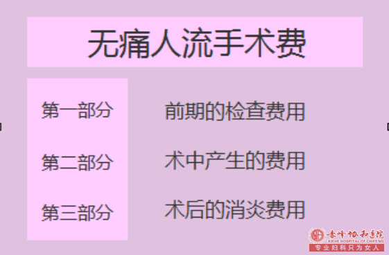 宁德女性打胎的费用,专家给你分析分析