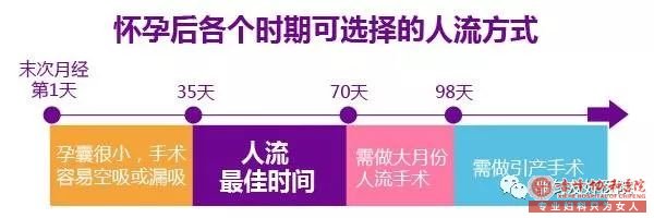 宁德怀孕六个月还可以打掉吗