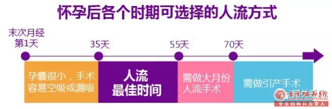 宁德引产和人流是一样的吗?