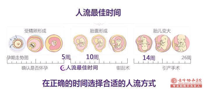 宁德松山区蕉城时代医院-用专业铸就安全引产