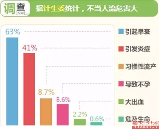 宁德敖汉旗为什么有的人会出现人流术后感染