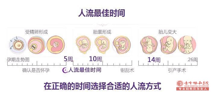 宁德阿鲁科尔沁旗人流医院费用多少钱