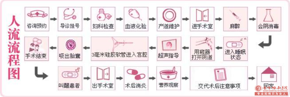 宁德红山区做完人流的当天要注意什么事情呢？