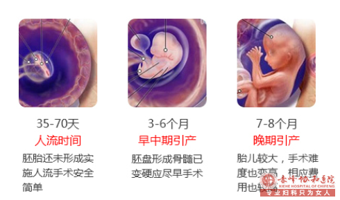 宁德早起妊娠有什么症状？怎么缓解