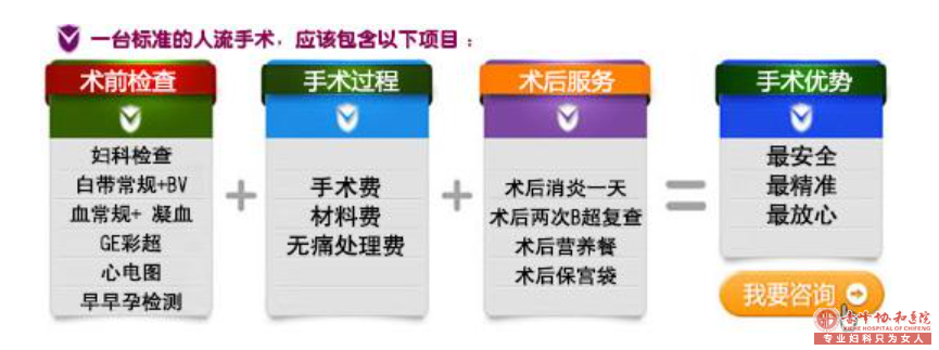 宁德蕉城时代医院分析：排卵试纸检查早孕准不准？