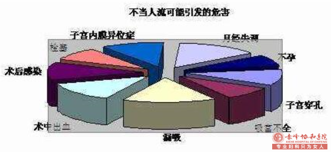 宁德早孕检查较佳时间！检查早孕的方法！