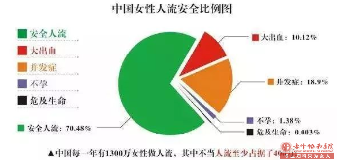 宁德仁康医院如何掌握好zui好的人流时间