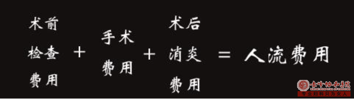 宁德阿鲁科尔沁旗做流产手术价格